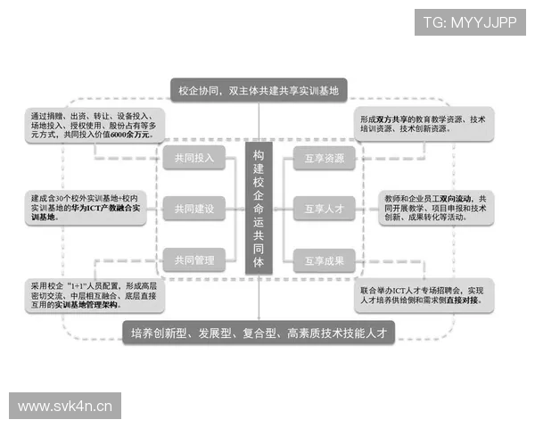 围绕企业家苑构建区域创新发展示范引领新格局与合作平台体系建设 围绕企业家苑构建区域创新发展示范引领新格局与合作平台体系建设